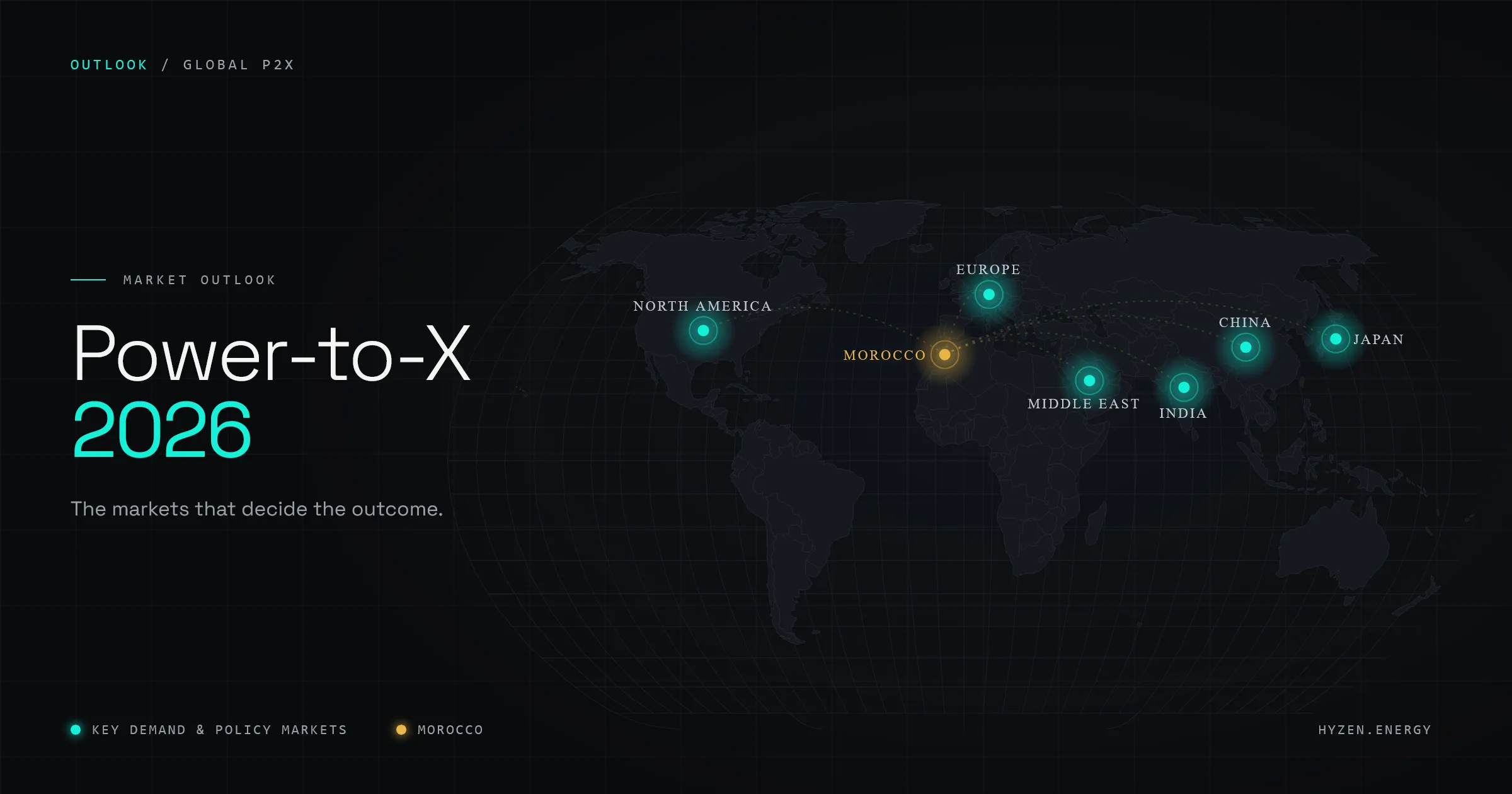Power-to-X Market Outlook 2026: Record Growth, Fewer Projects, and a Handful of Markets That Matter